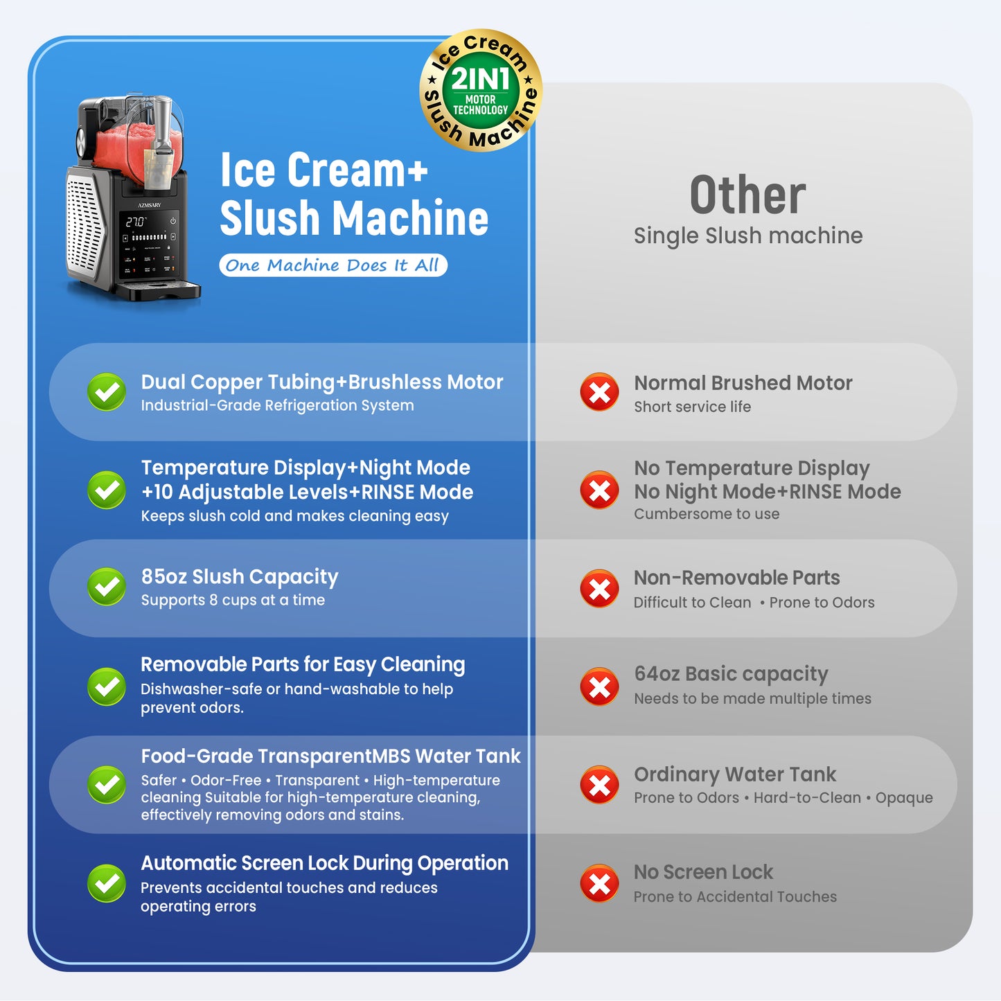 Slushie Machine, 85oz Ice Cream Machine & Slushy Machine for home, with LED Display, 6 Preset Programs for Margaritas, Frappés, Milkshakes, and Soft Serve, Automatic Cleaning, No Ice Needed