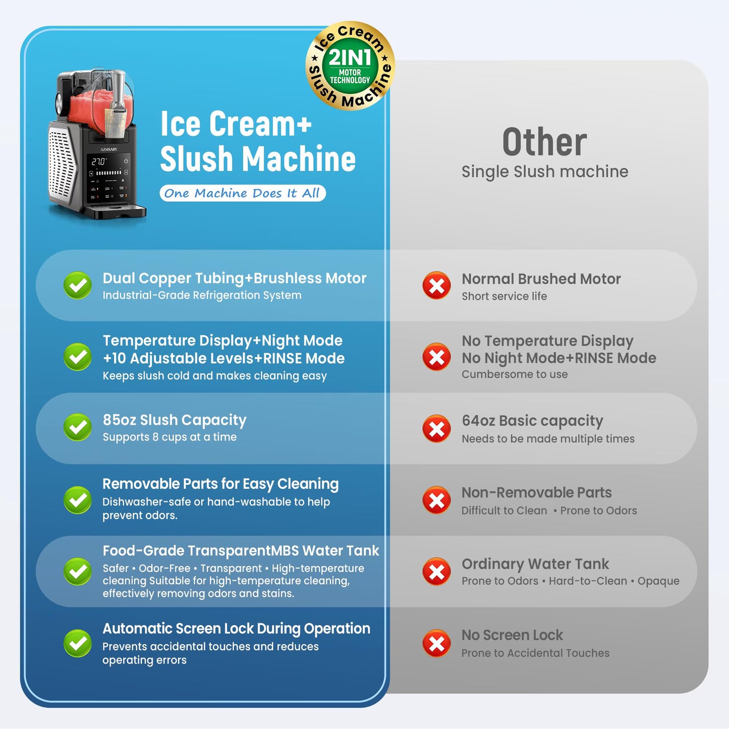 Slushie Machine, Ice Cream Maker, Slushy Machine for Home, No Ice Needed with Rapid Chill & Temperature Control, Self- Cleaning, Perfect for Frozen Margaritas, Frappes