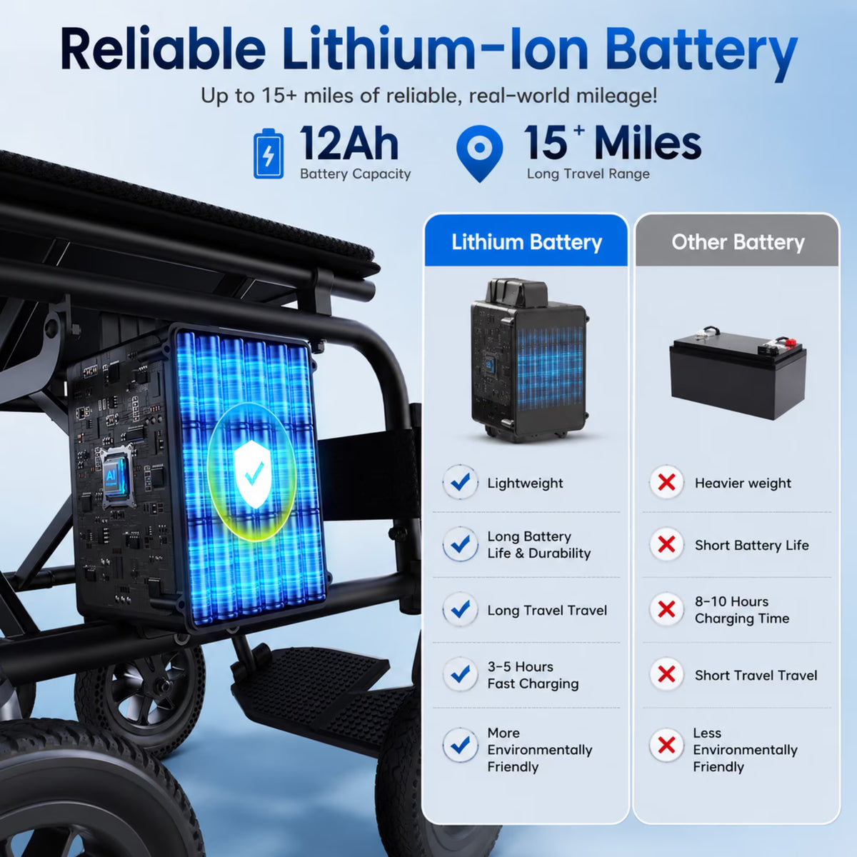 Electric Wheelchair for Adults, Lightweight Foldable Motorized Wheelchair for Seniors, 500W All Terrain Power Wheelchair with 15+ Miles Long Range, 350 lbs Capacity