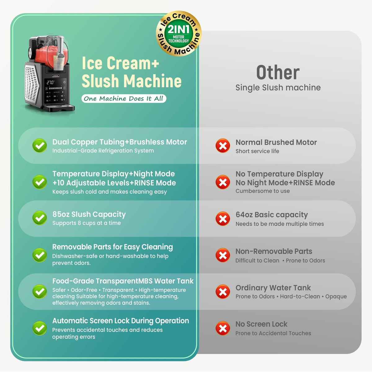 Slushie Machine for Home, No Ice Needed Frozen Drink Maker with 6 Presets, Brushless Motor, LED Display, Adjustable Temperature, 12H Timer, Self-Cleaning Slushy Machine
